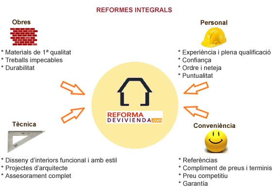 Reformes integrals 2