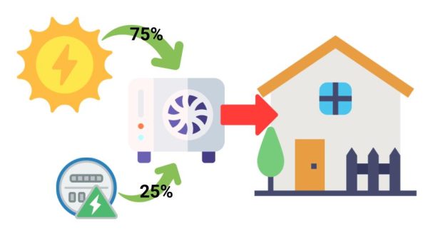 Ventajas de la aerotermia: ahorro energético