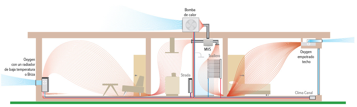 Los sistemas de ventilación mecánica son una solución innovadora y eficaz para garantizar un ambiente interior saludable Los sistemas de ventilación mecánica son una solución innovadora y eficaz para garantizar un ambiente interior saludable